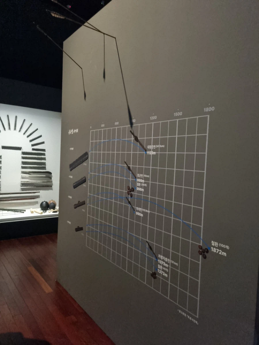 2025년 마지막날 봤던 국립중앙박물관 전시 우리들의 이순신_93.webp