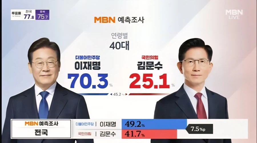 BBC, 한국 '영포티' 조명…"스트리트 패션에 아이폰 든 중년"_2.webp