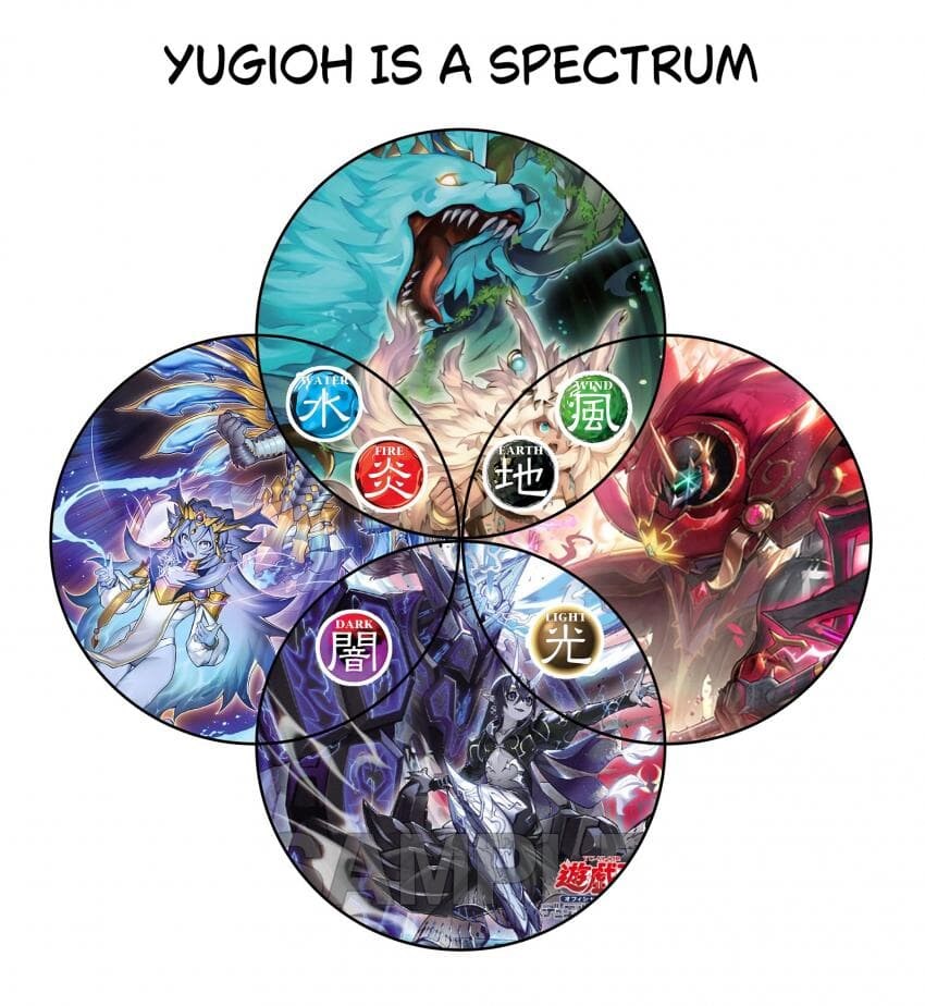 다이어그램으로 보는 도미너스 발동 시 쓸수 있는 속성_1.jpg