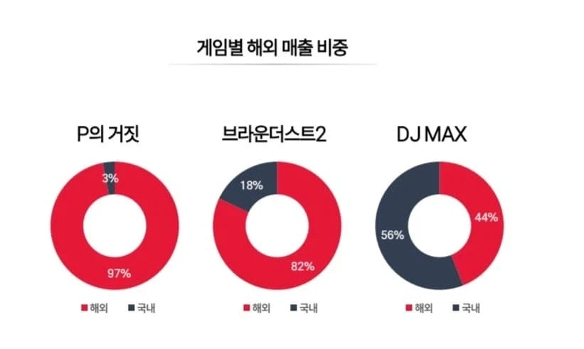 차기작 한국어 지원을 걱정해야 하는 게임.jpg_3.webp