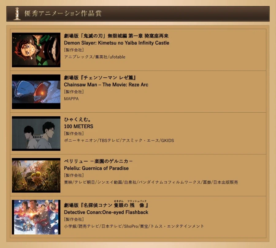 제49회 일본 아카데미상 우수 애니메이션 작품상 수상 목록_1.webp