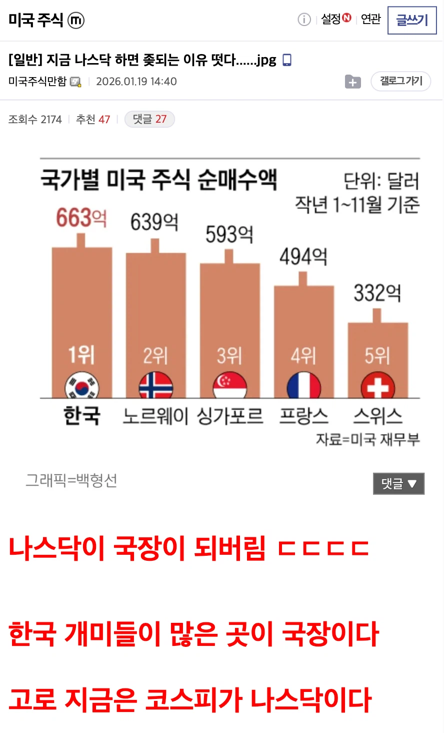 나스닥 하면 안 되는 이유jpg