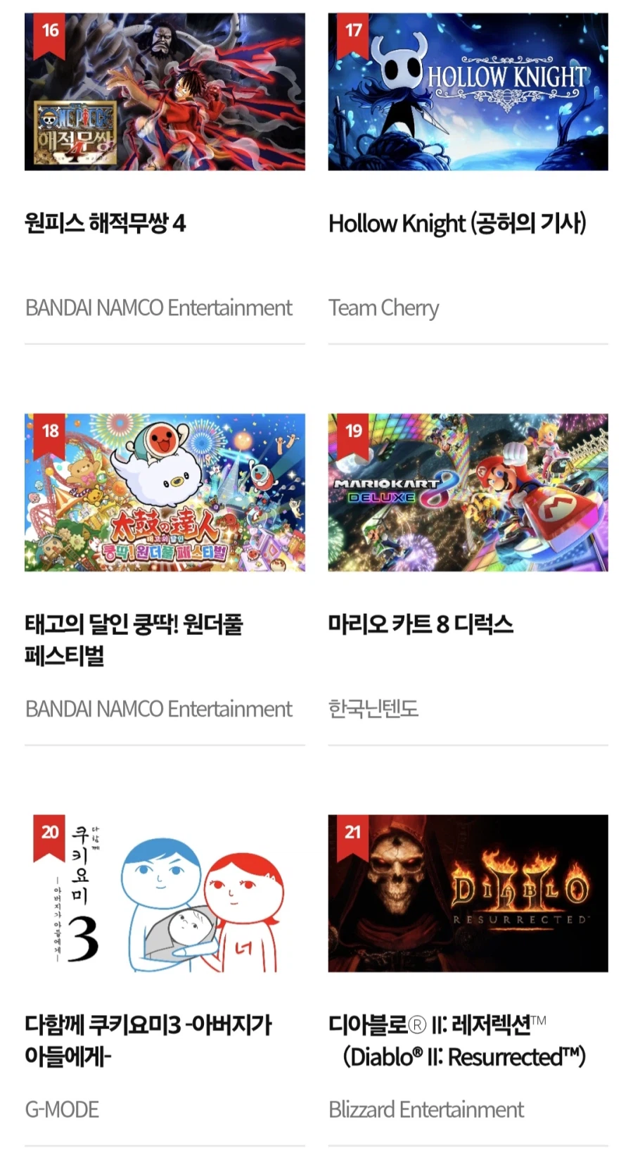 한국닌텐도, 2025년 닌텐도 스위치 1 연간 다운로드 랭킹_5.webp