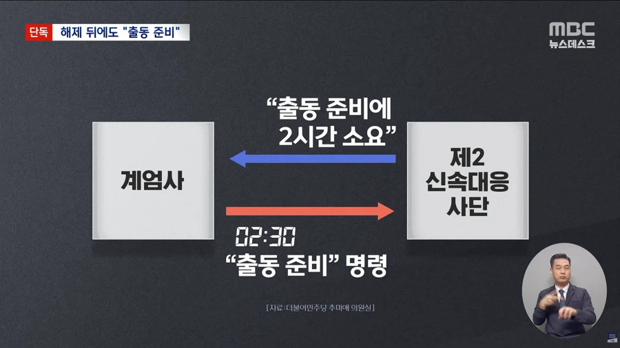 [단독][MBC] "계엄 버스 올 때까지 임시 계엄사 해제되자 2사단 투입 논의"_9.webp