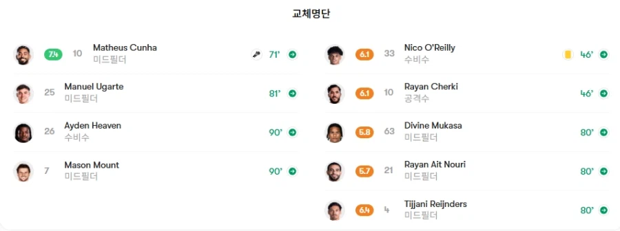 [EPL] 맨체스터 더비, 맨유 vs 맨시티 풀 하이라이트_3.webp