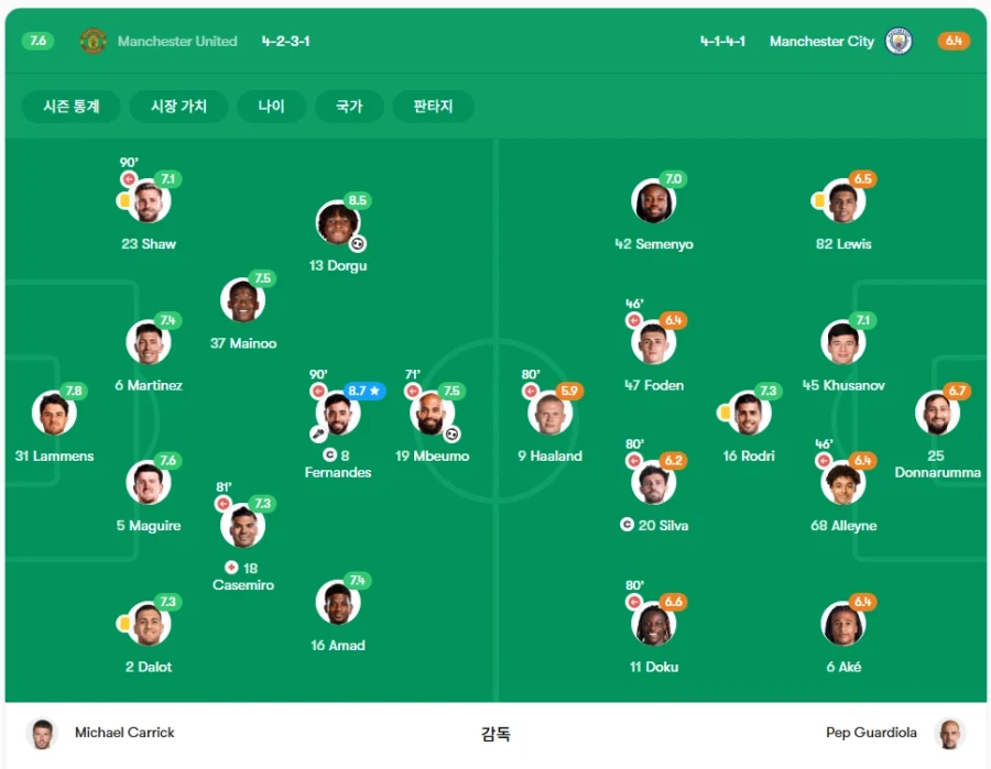 [EPL] 맨체스터 더비, 맨유 vs 맨시티 풀 하이라이트_2.webp