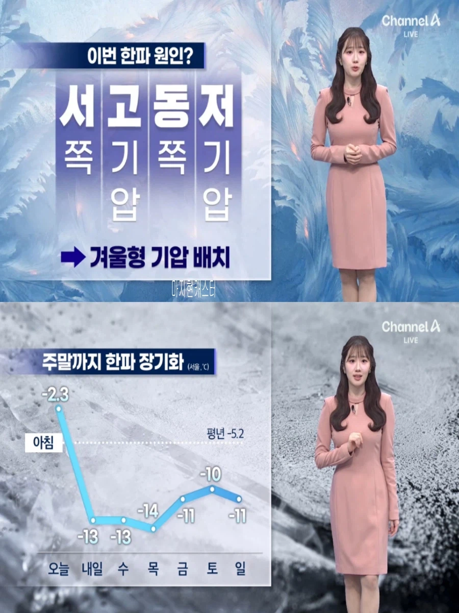 내일, 기온 10도 이상 뚝 하강(한파특보, 강풍 전망, 대체로 맑음)_29.webp