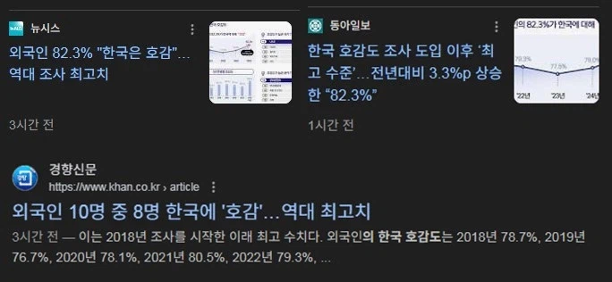 2025 전세계 한국 호감도 1위 의외의 국가_1.webp