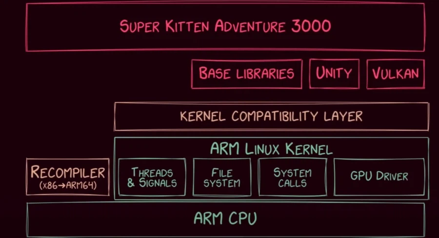 UMPC 단점들 한방에 해결 가능한 방법_3.webp