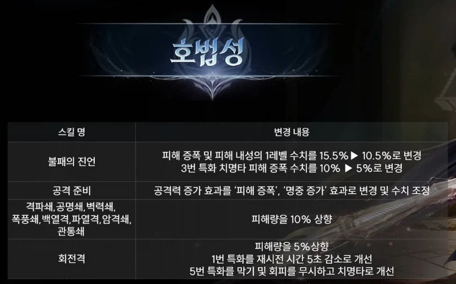 아이온2 시즌2 전 마지막 라이브 방송 총정리 - 1월 20일_14.webp