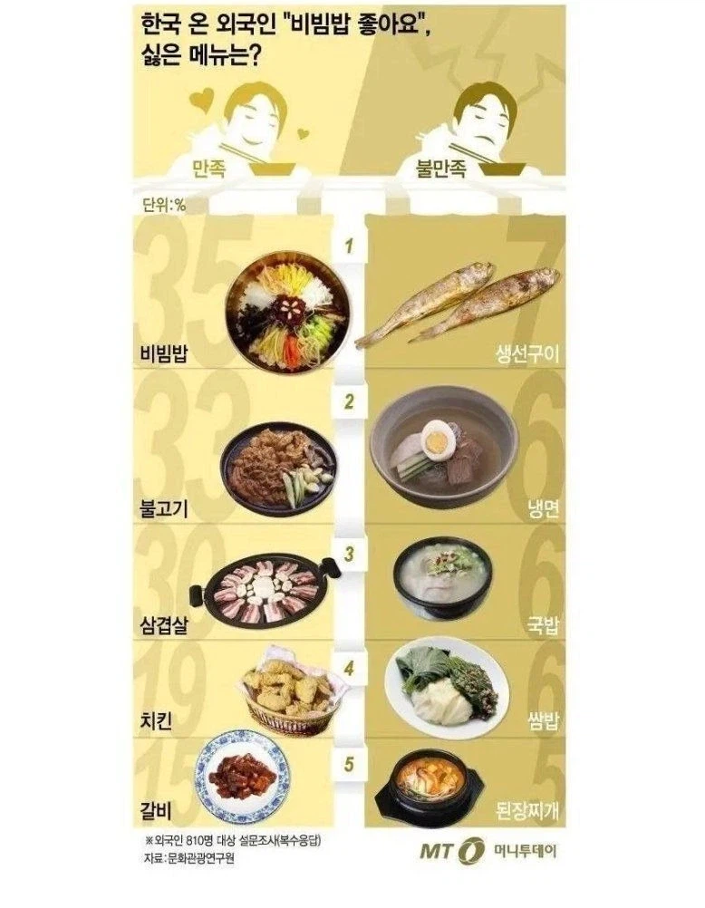 서양인들이 한국 생선 구이를 싫어하는 이유_1.webp