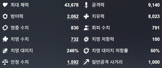 '수리우스 복각' 신규 학생 수영복 미사키 + 복각 학생들 성능 평가_4.png