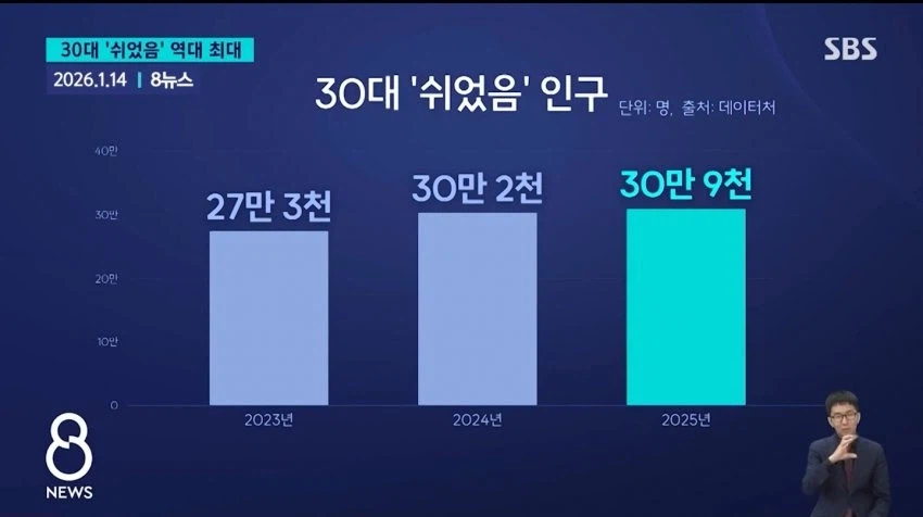 쉬었음 청년 말 나올때마다 불타는 이유_1.webp