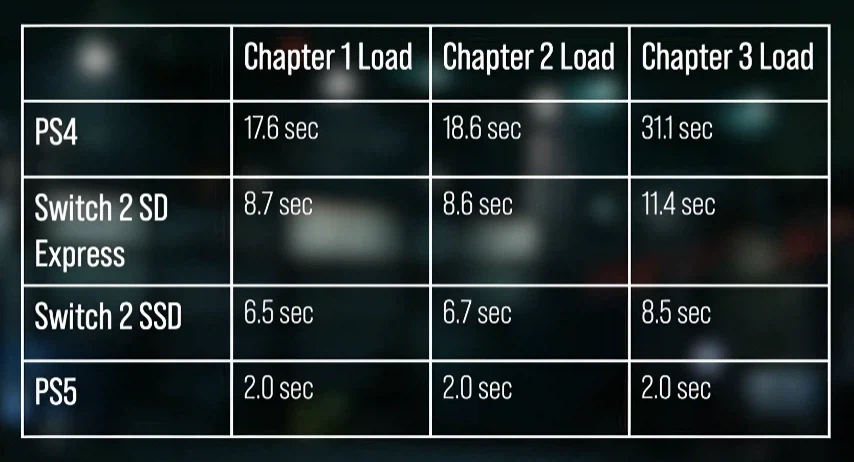 [DF] 파이널 판타지 7 리메이크 인터그레이드 스위치 2 리뷰_4.webp