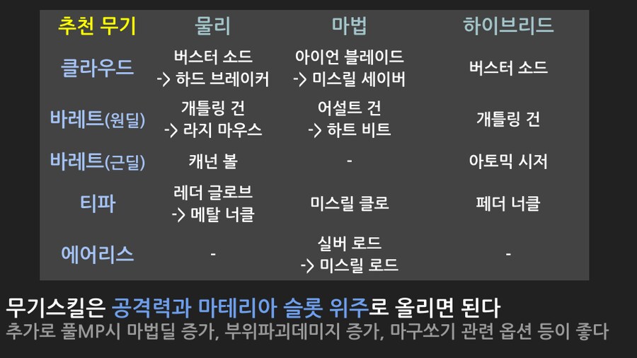 파이널판타지7 리메이크 핵심 전투팁 정리_10.png