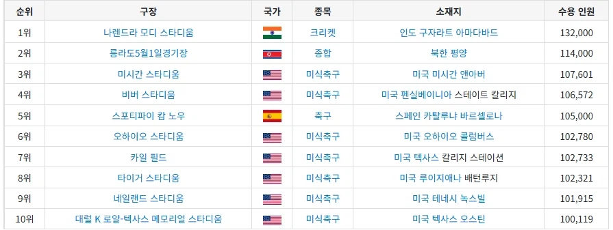 여의도크기]여의도말고 축구장을 쓰면 되지않냐고 하지_2.webp