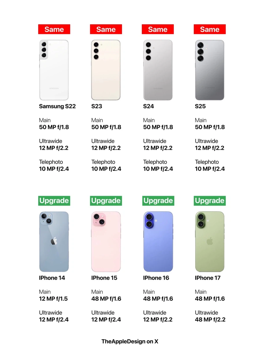 갤럭시S 기본모델 Vs 아이폰 기본 모델, 카메라 스펙 변경 비교_1.webp