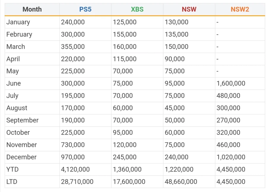 2025년 12월 미국 콘솔 판매량_1.webp