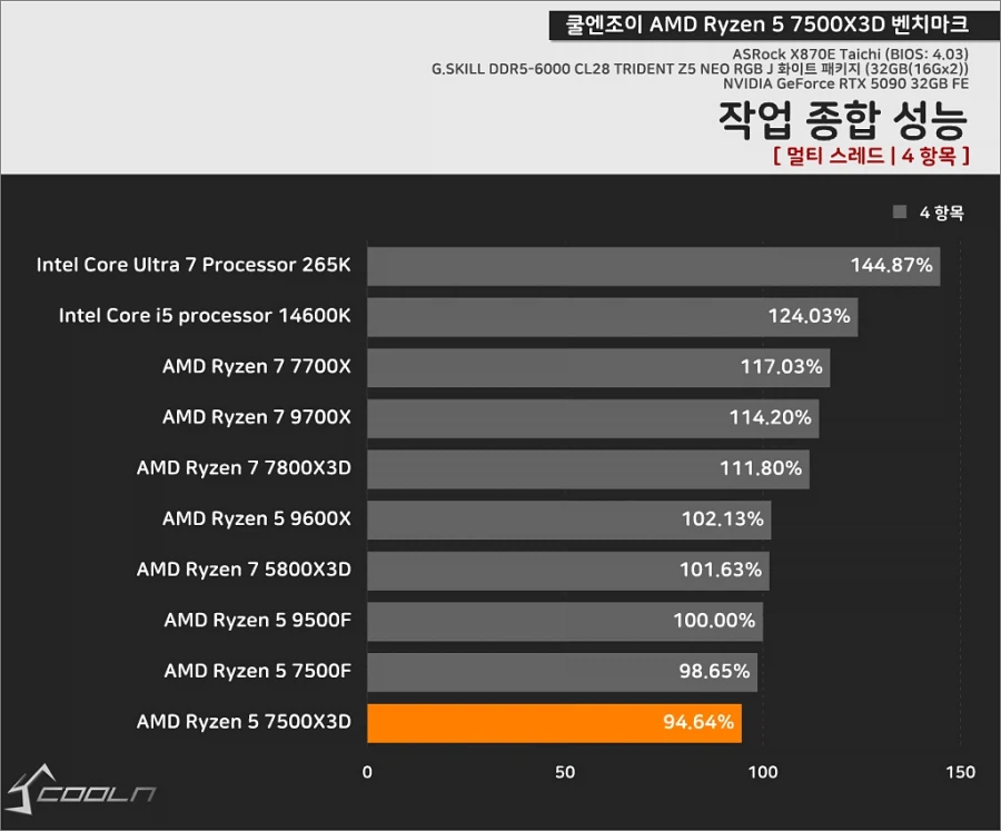 라이젠으로 일반 문서작업이나 3D 작업 해도 괜찮긴 하려나?_1.webp
