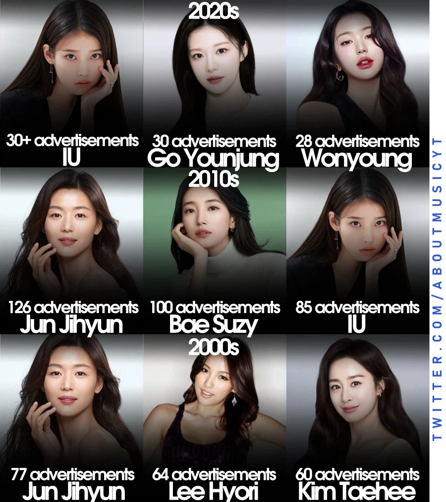 2020년대 광고 최다 출연자: 🐥_1.webp