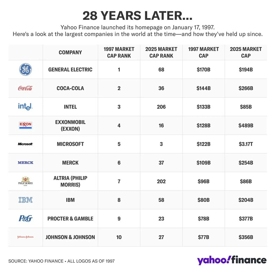 28년전 시가총액1위기업들 현재순위_3.webp