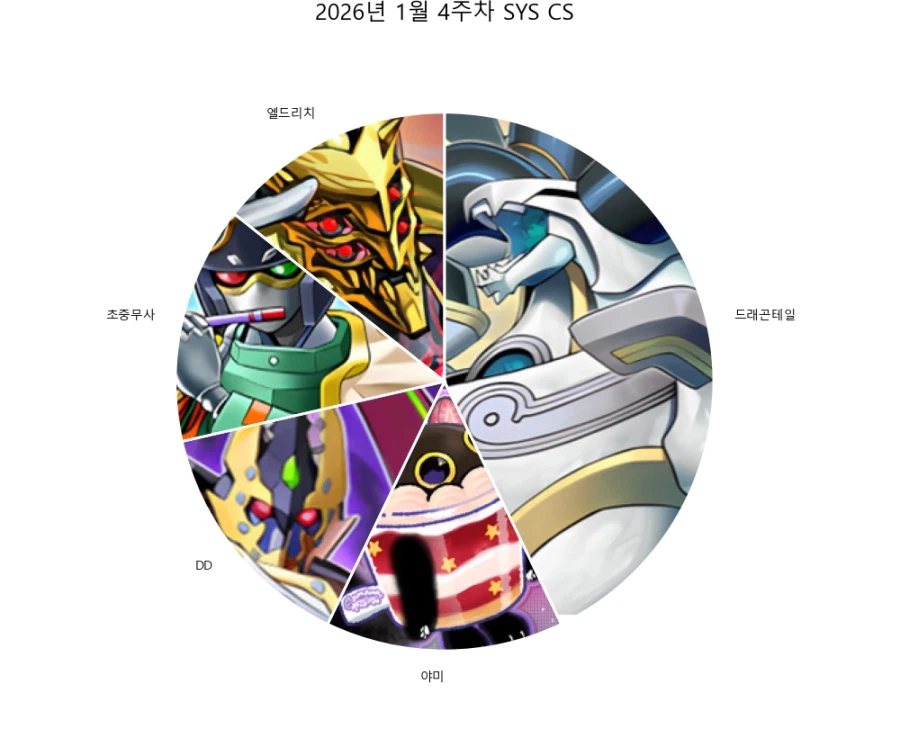 마듀) 1월 4주차 SYS CS 결과 발표_1.webp