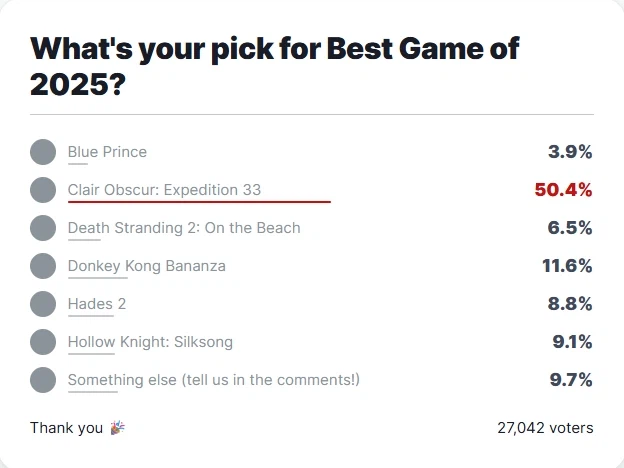 33원정대, ‘올해의 게임’ 수상 기록, 엘든링을 넘어 세계 신기록 달성_1.webp