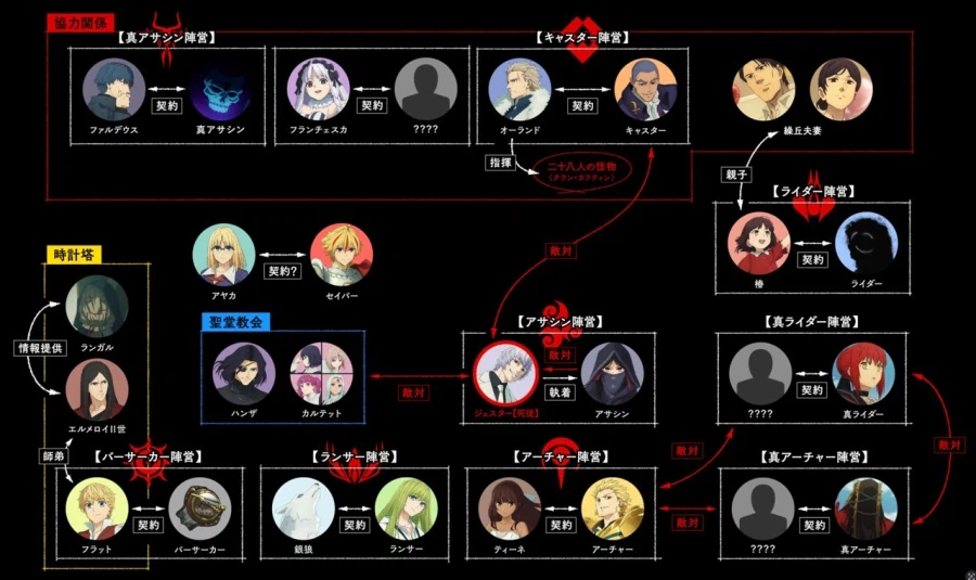 페이트 스트레인지 페이크) 4화 캐릭터 관계도_1.webp