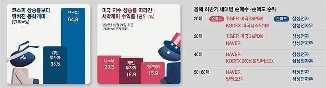 충격적인 연령별 코스피 곱버스 투자자 현황 ㄷㄷㄷㄷㄷㄷㄷㄷㄷ. jpg_2.webp