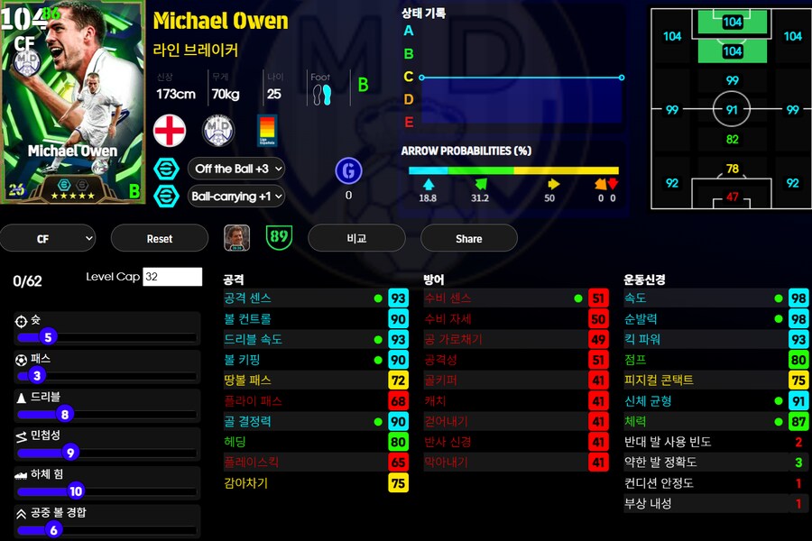 (이풋볼울트라) 마이클오언, 마케렐레, 맥마나만_1.png