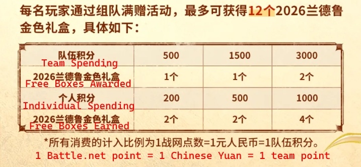 (흥미) 와우 중국 독점 설날 미스터리 박스 프로모션_4.jpg