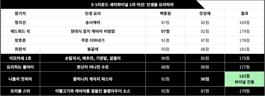 안성재가 최현석을 존경하면서 싫어하는 이유_12.webp