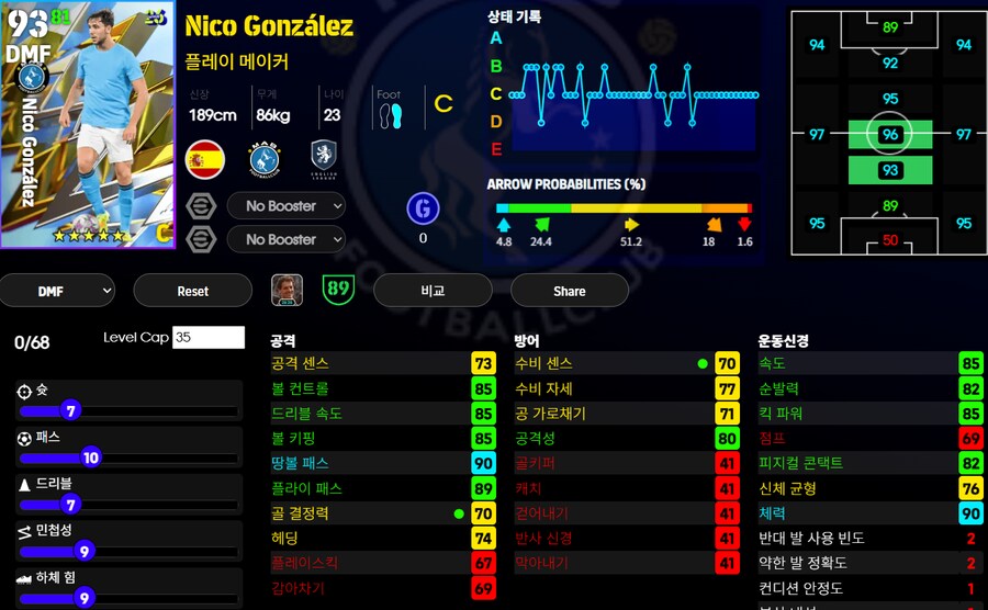 (이풋볼울트라맨) 맨처스터 시티, 홀란드, 돈나룸마_3.png