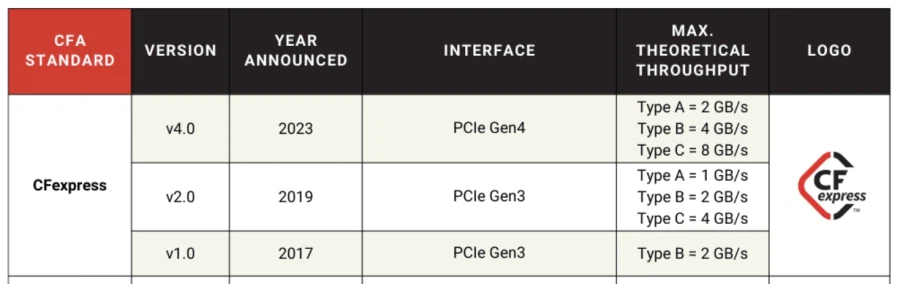 하루를 믿고 맡길 수 있는 메모리 카드, 소니 터프 CEA-G240T_7.webp