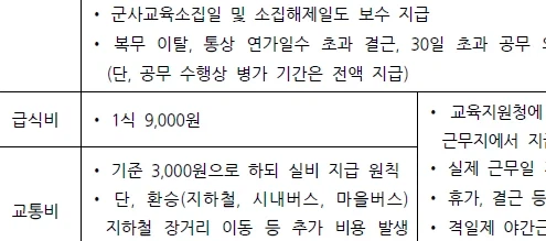 공익 식대 논란.jpg_3.webp