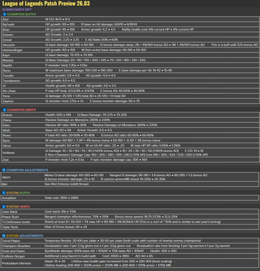 26.03 패치 밸런스 변경 내용_1.webp