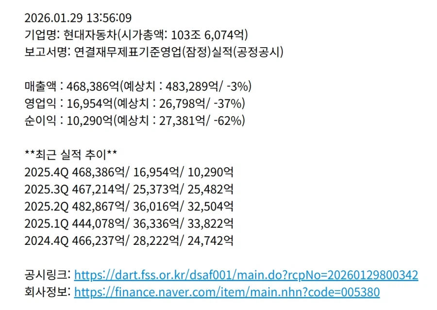현대차 실적 개박살.jpg_1.webp