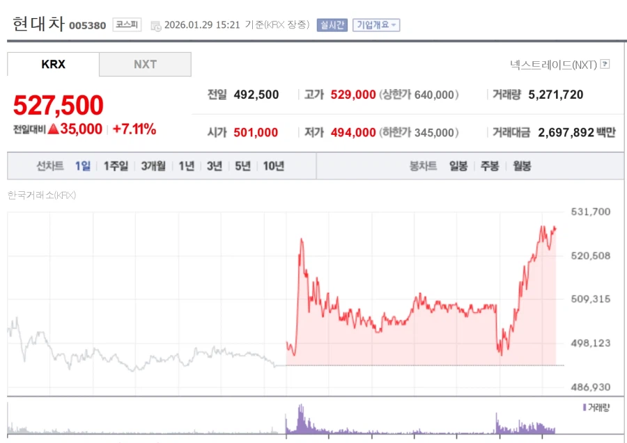 현대차 실적 개박살.jpg_2.webp