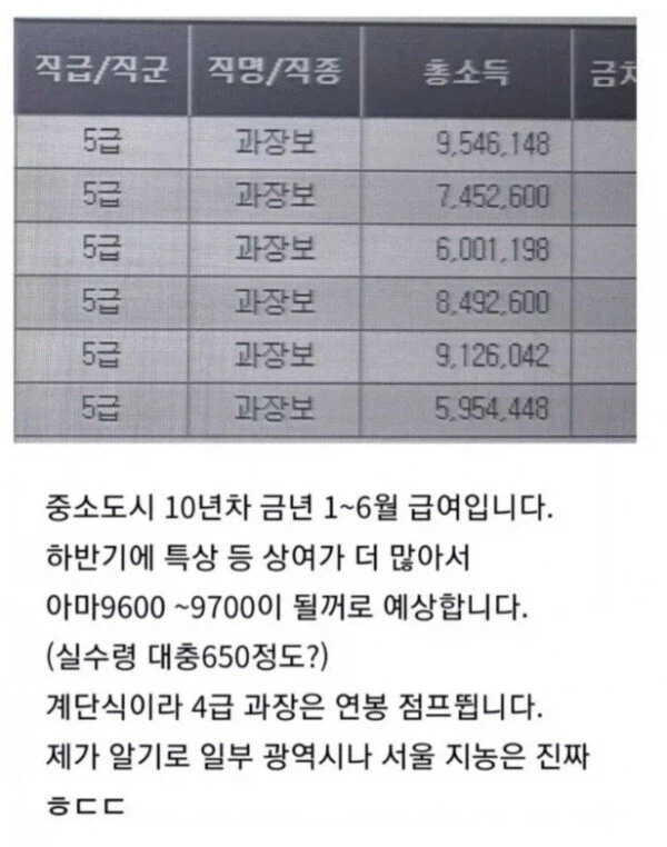 지역농협 10년차 월급.jpg_1.webp