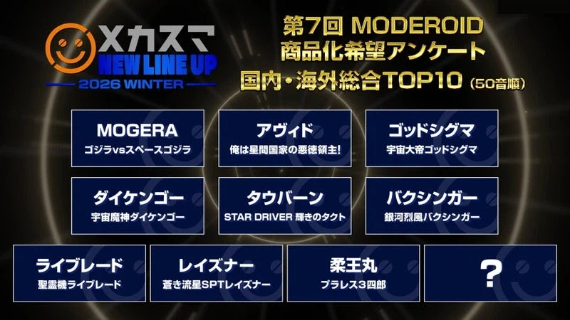 [굿스마일] MODEROID 상품화 희망 앙케이트 1위~20위 공개_2.webp