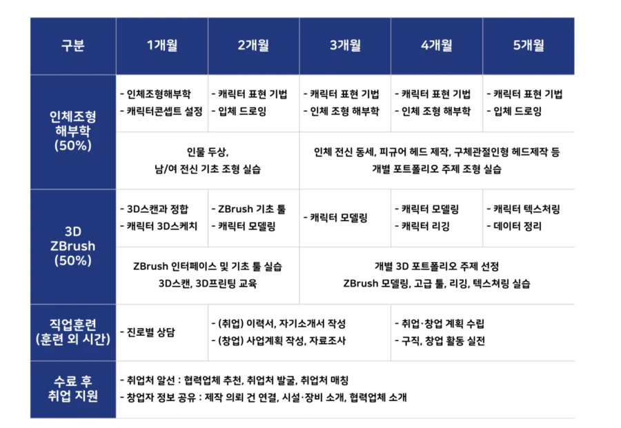 안녕하세요 BH3D 국비지원학원,지브러쉬 조언 부탁드리겠습니다._1.webp