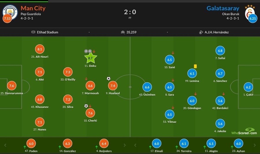 1월 28일~2월 2일 주요 경기 평점_2.jpg