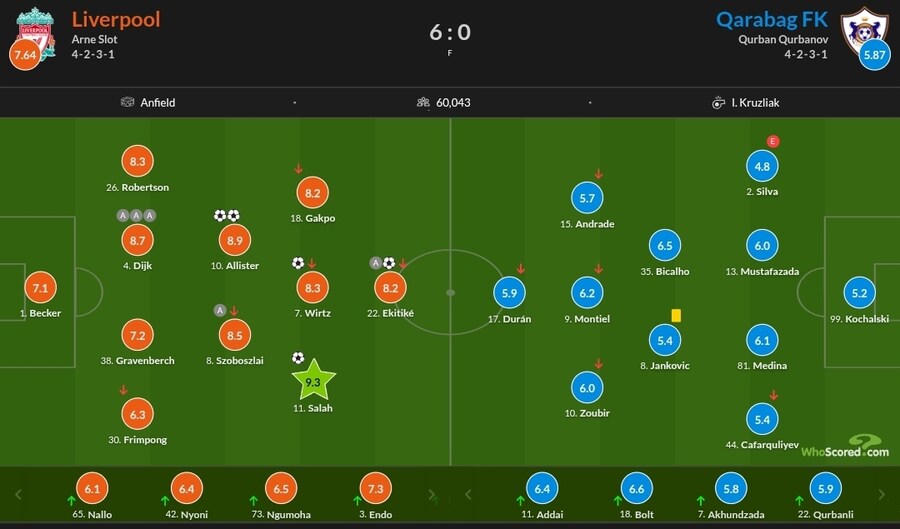 1월 28일~2월 2일 주요 경기 평점_4.jpg