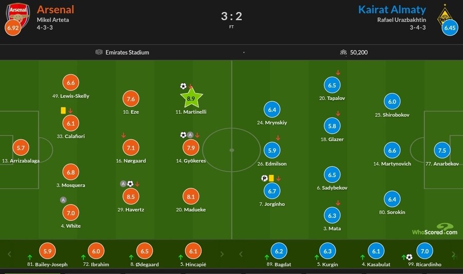 1월 28일~2월 2일 주요 경기 평점_7.jpg