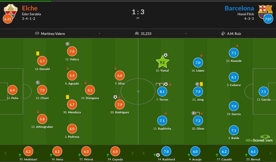 1월 28일~2월 2일 주요 경기 평점_12.jpg
