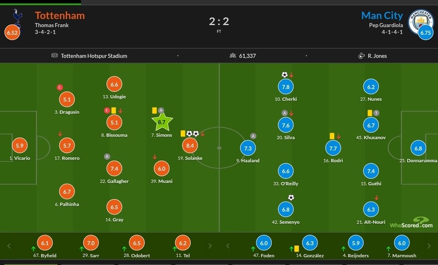 1월 28일~2월 2일 주요 경기 평점_15.jpg