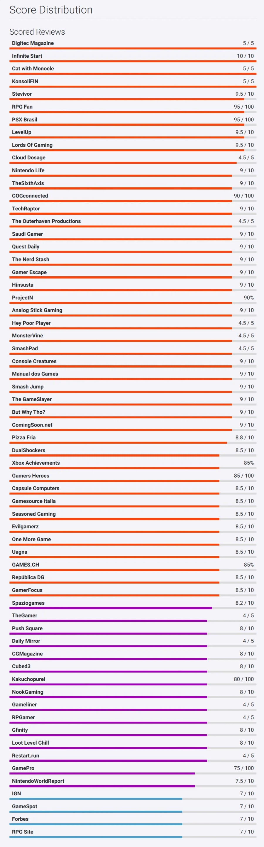 드래곤 퀘스트 7 리이매진드 오픈크리틱 등재_2.webp