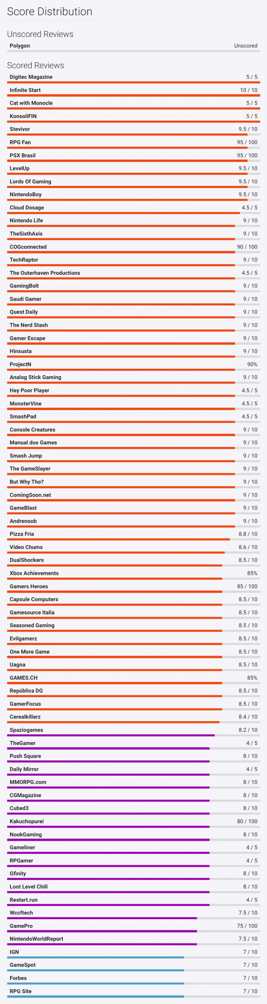 드래곤 퀘스트 7 리이매진드 NS2 메타크리틱 등재 및 닌텐도 라이프 리뷰_3.webp