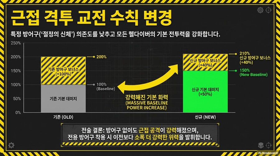 패치노트 6.0.0 영상 및 AI 요약_3.png