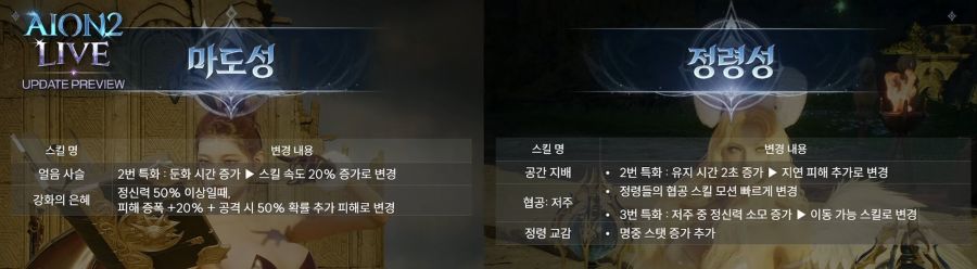 직업 변경권 출시 예정? 아이온2 업데이트 프리뷰 총정리 - 2월 3일_2.jpg